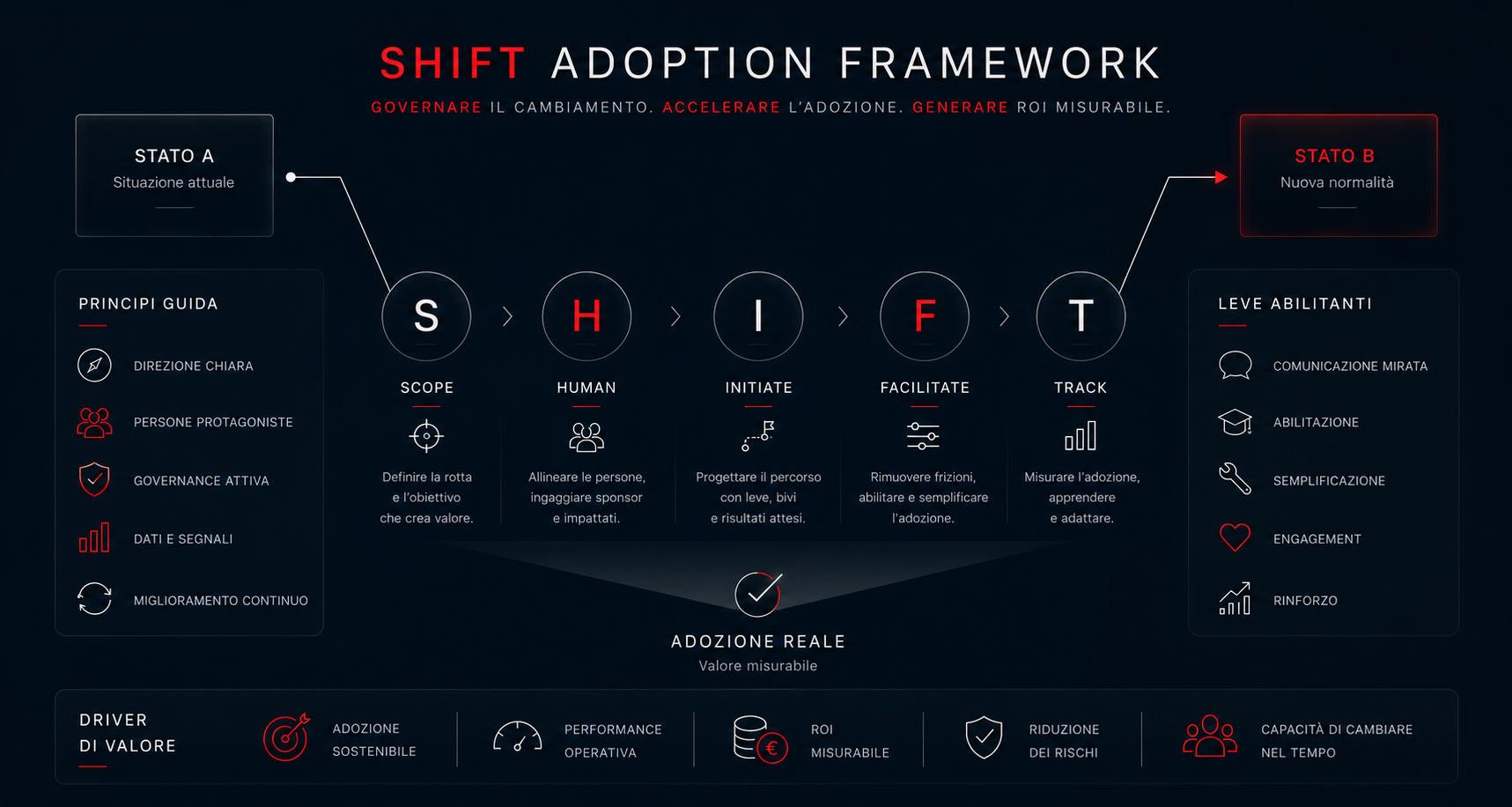 Framework Shift